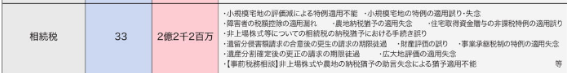 2023年度税目別内訳と主な事故原因　内容